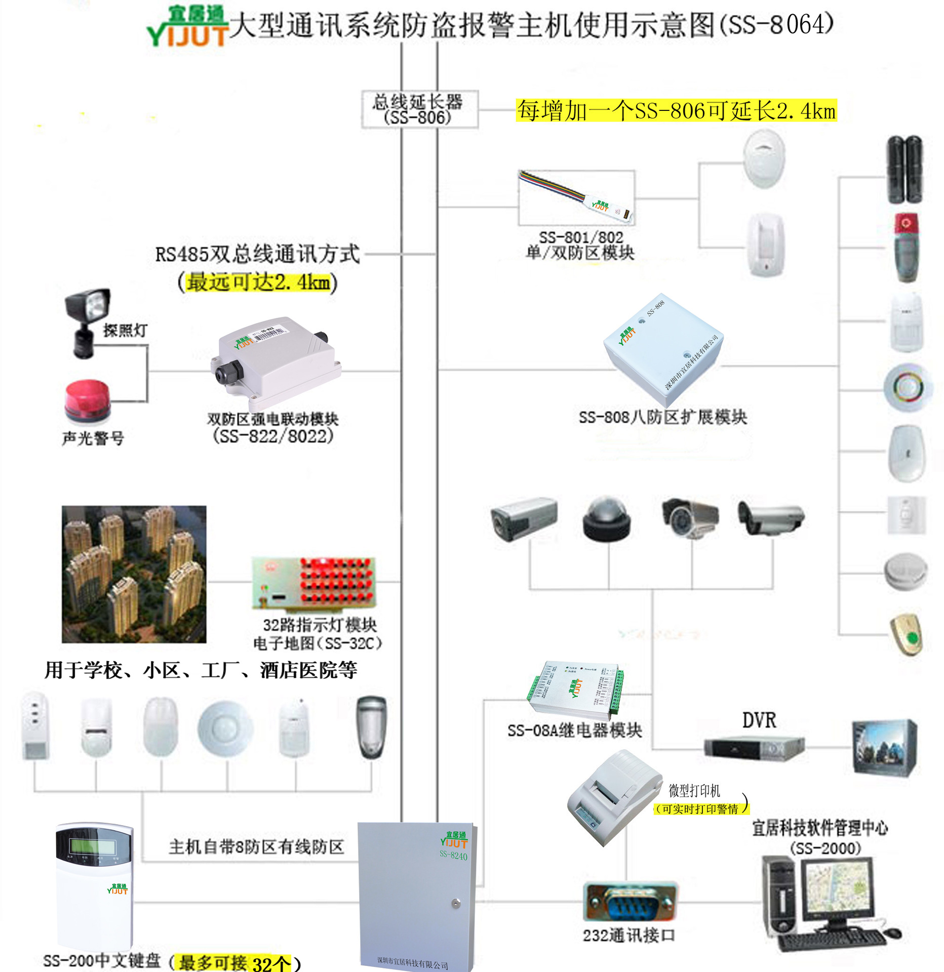 監(jiān)獄64路總線電話聯(lián)網(wǎng)智能防盜報警主機——專業(yè)的安防解決方案