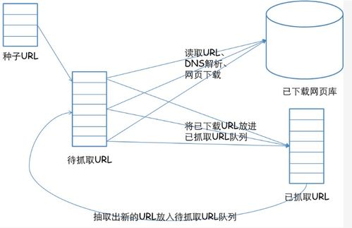 網(wǎng)頁(yè)設(shè)計(jì)如何助力搜索引擎優(yōu)化，并簡(jiǎn)述網(wǎng)絡(luò)系統(tǒng)安裝與集成